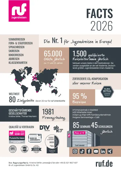 ruf Facts